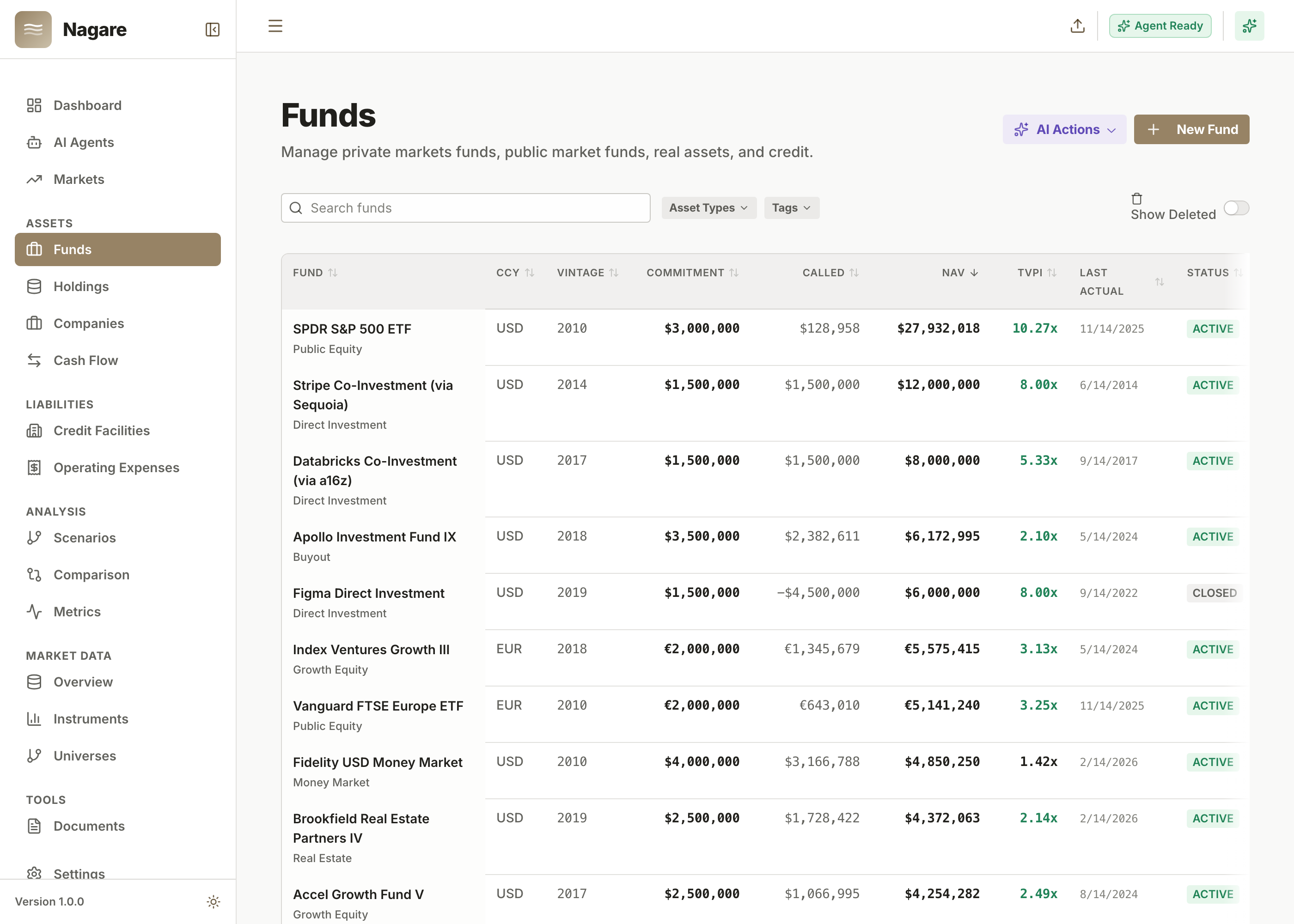 Nagare private funds view: 70 funds across venture capital, buyout, growth, private credit, real estate, and direct investments with commitment, called, NAV, and TVPI columns