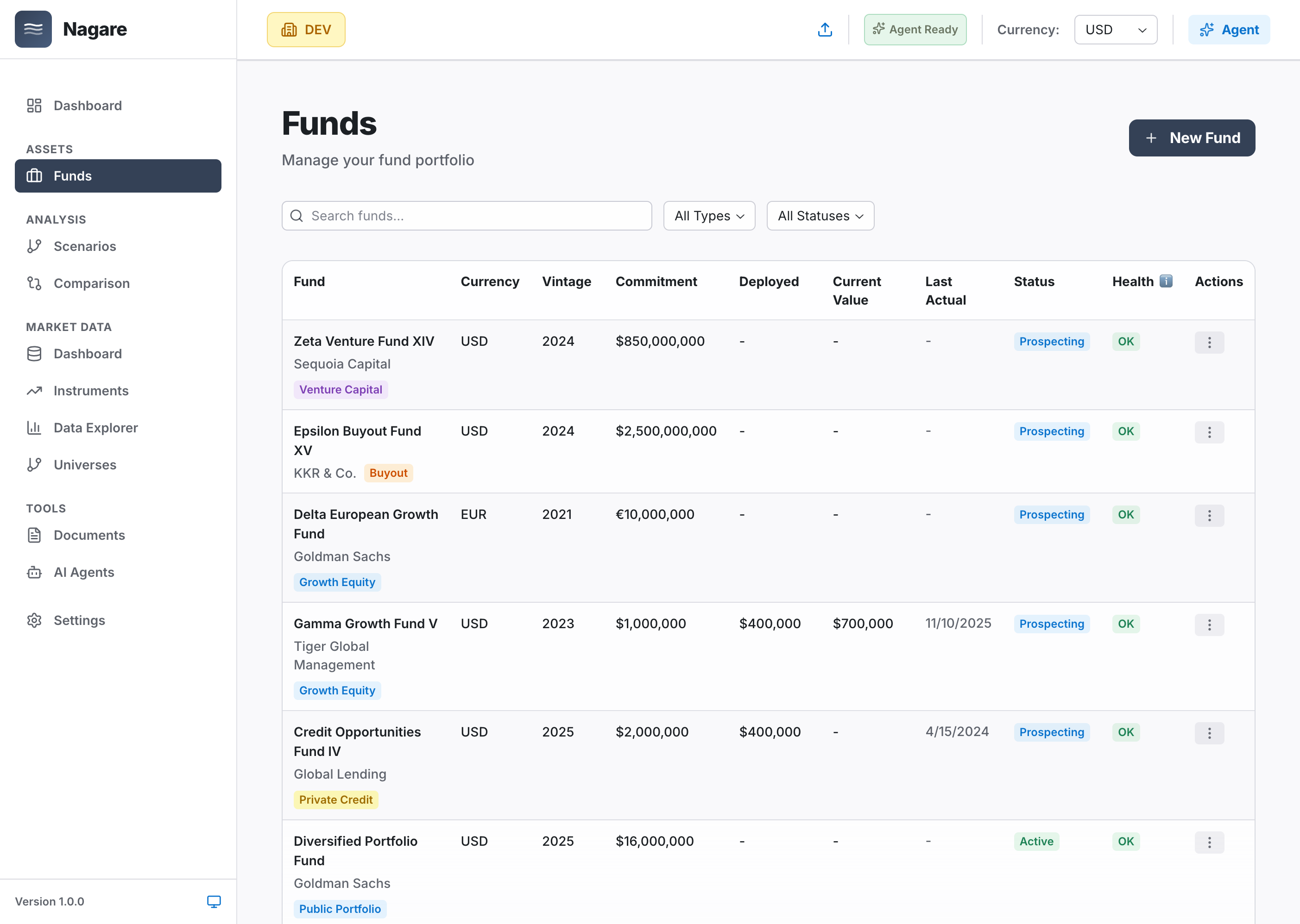 Portfolio Fund Management